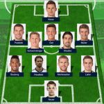 Aufstellung Fußball Vorlage Erstaunlich Weltmeisterschaft Wm Viertelfinale Aufstellung Gegen