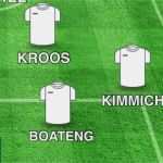 Aufstellung Fußball Vorlage Neu Em Kader Diese Positionen Bereiten Löw Noch Kopfschmerzen