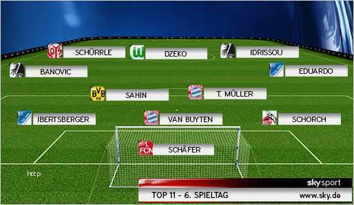 Aufstellung Fußball Vorlage Schön Sky top 11 Des 6 Spieltags
