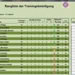 Aufstellung Fußball Vorlage Wunderbar Mannschaftsverwaltung Im Fußball Spielerlisten