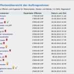 Auftrag Vergeben Vorlage Luxus Maler Preise Malerarbeiten Schweiz