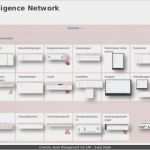 Auftragsliste Vorlage Luxus Sap Ain assetmanagement Webinar orianda