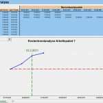 Auftragsverwaltung Excel Vorlage Schönste Entscheidungshilfen Materialien Produkte Und Projekte