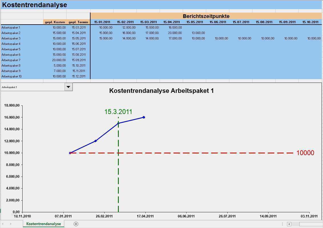 Auftragsverwaltung Excel Vorlage Schönste Entscheidungshilfen Materialien Produkte Und Projekte