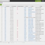 Auftragsverwaltung Excel Vorlage Süß Auftragsverwaltung & Auftragsbearbeitung Mit Weclapp