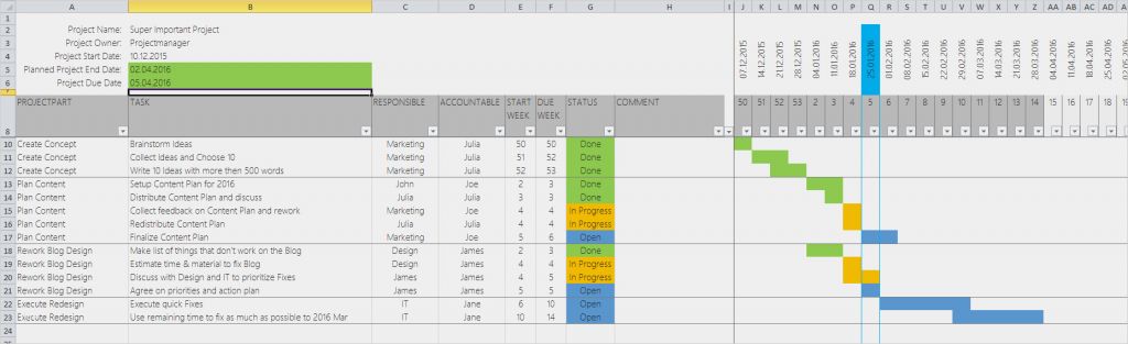 Aufwandsschätzung softwareentwicklung Vorlage Bewundernswert Einfacher Projektplan Als Excel Template – Update 2