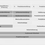 Aufwandsschätzung softwareentwicklung Vorlage Luxus Signalverarbeitung Für Medizinische Anwendungen