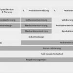 Aufwandsschätzung softwareentwicklung Vorlage Neu Smartvario Kommunikation Für Hängegleiter