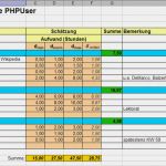 Aufwandsschätzung softwareentwicklung Vorlage Schön Spiel Mit Den Wahrscheinlichkeiten –