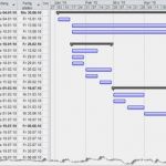 Aufwandsschätzung softwareentwicklung Vorlage Wunderbar Punktgenau Pm Vorlagen Projektmanagementplan