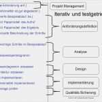 Aufwandsschätzung softwareentwicklung Vorlage Wunderbar Tätigkeiten Bei Der softwareentwicklung Ppt Herunterladen