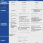 Ausbildungsnachweis Tiermedizinische Fachangestellte Vorlage Gut Hubertus Schwartz Berufskolleg soest Zahnmedizinische R