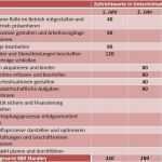 Ausbildungsnachweis Vorlage Handwerkskammer Fabelhaft Berichtsheft Kaufmann Im Groß Und Außenhandel