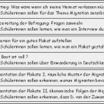 Ausbildungsplan Erstellen Vorlage Einzigartig Erfreut Beispiele Für Lernziele Galerie