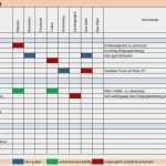 Ausbildungsplan Erstellen Vorlage Luxus Snap Niedlich Konkurrenz Swot Analyse Vorlage Bilder Entry