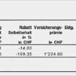 Ausfallhonorar Rechnung Vorlage Luxus Gesetzliche Bestandteile Einer Rechnung Bkw Rechnung