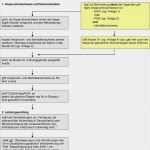 Ausfertigung Zur Vorlage Bei Der Krankenkasse Elegant Hinweise Zur Vertragszahnärztlichen Versorgung Von