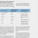 Ausfertigung Zur Vorlage Bei Der Krankenkasse Schönste Meine Krankenversicherung Bei Wohnort Im Ausland Pdf