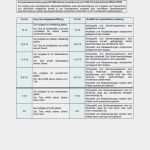 Ausfuhrbescheinigung Für Umsatzsteuerzwecke Vorlage Englisch Angenehm Beispiele Für Anforderungen An Kmk Aufgaben