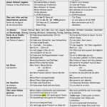 Ausfuhrbescheinigung Für Umsatzsteuerzwecke Vorlage Englisch Gut Sich Vorstellen