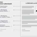 Ausführlicher Lebenslauf Vorlage Kostenlos Neu Lebenslauf Aufsatzform