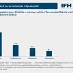 Ausgabebeleg Vorlage Genial Charmant Kassenbeleg Rahmen Bilder Bilderrahmen Ideen