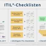 Aushang Ersthelfer Vorlage Luxus Ausgezeichnet Muster Notfallplan Vorlage Bilder