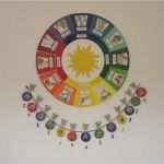 Aushang Gestalten Vorlage Best Of Geburtstagskalender Basteln Denn Es Darf Keinen