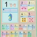 Aushang Gestalten Vorlage Luxus Vorlage Kartenspiel Luxus Zahlen Von 1 20 Aushang Im