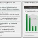 Auskunft Personenbezogene Daten Vorlage Dsgvo Beste Beauskunftungs App