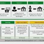 Auskunft Personenbezogene Daten Vorlage Dsgvo Bewundernswert Beauskunftungs App