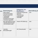 Auskunft Personenbezogene Daten Vorlage Dsgvo Erstaunlich Deskcenter Kostenloses Add On Für Dsgvo Erfüllung ︎