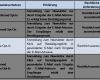 Auskunft Personenbezogene Daten Vorlage Dsgvo Fabelhaft Einzelhandel Und Datenschutzgrundverordnung Dsgvo