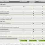 Auslagenerstattung Vorlage Excel Erstaunlich Projektplan Excel Vorlage 2017 – Various Vorlagen