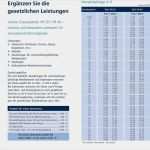 Auslandsreise Krankenversicherung Kündigen Vorlage Schönste Krankenversicherung Schließen Sie Lücken Ihrer