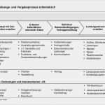 Ausschreibung Erstellen Vorlage Best Of Ais Präsentation Professionelle Durchführung Von Facility