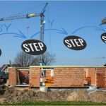 Ausschreibung Hausbau Vorlage Wunderbar Einfamilienhaus Rohbau Erstellen Schritt Für Schritt