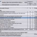 Ausschreibung Vorlage Excel Genial Leistungsmaß Bei Ausschreibungen Kompetenzteam