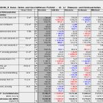 Ausschreibung Vorlage Excel Wunderbar orca Ava 22 0 Pe Ausschreibung Vergabe Und Abrechnung