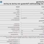 Auto Kaufvertrag Privat Vorlage Beste Kaufvertrag Privat Auto Vorlage Schönste Fein Land