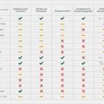 Auto Versicherung Kündigen Vorlage Luxus Welche Mietwagen Versicherung Brauche Ich Wirklich