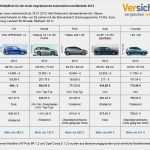 Autoversicherung Kündigen Vorlage Word Wunderbar Ungewöhnlich Vergleichstabelle Vorlage Ideen Beispiel