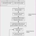 Avery Zweckform L6009 Vorlage Schön Excel Vorlagen Controlling Unglaubliche Kompetenzprofil