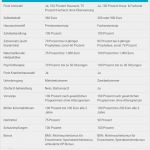 Axa Krankenversicherung Kündigung Vorlage Einzigartig Axa Krankenversicherung Tarife 2018