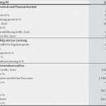 Axa Krankenversicherung Kündigung Vorlage Elegant Axa Krankenversicherung übertrifft 2017 Erwartungen