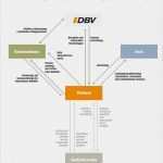 Axa Versicherung Kündigen Vorlage Erstaunlich Heilpraktiker Rechnung Muster Honorarrechnung Vorlage