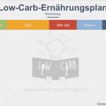Babytagebuch Vorlage Zum Ausdrucken Schön Ernährungstagebuch Vorlage Zum Ausdrucken