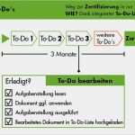 Backup Dokumentation Vorlage Angenehm Dokumenten Management Risikomanagement Durch Dokumenten