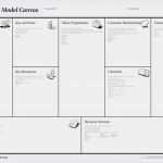 Backup Konzept Vorlage Bewundernswert Business Model Canvas Hostnet Academy