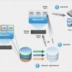 Backup Konzept Vorlage Erstaunlich Vergleich Backup Strategien Für Virtuelle Server